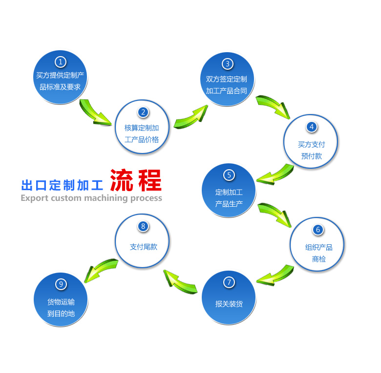 定制加工產品.jpg